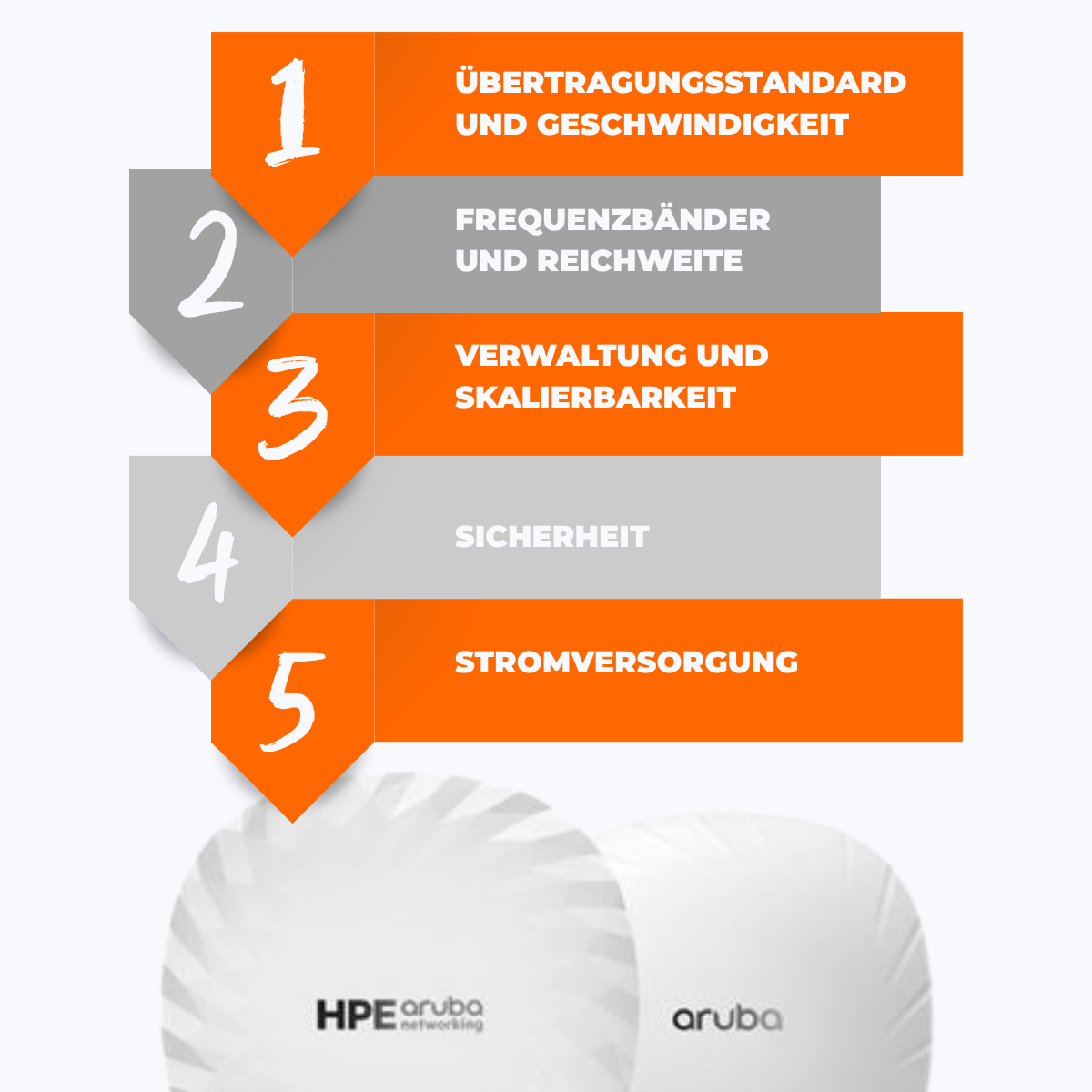 Checkliste Accesspoints