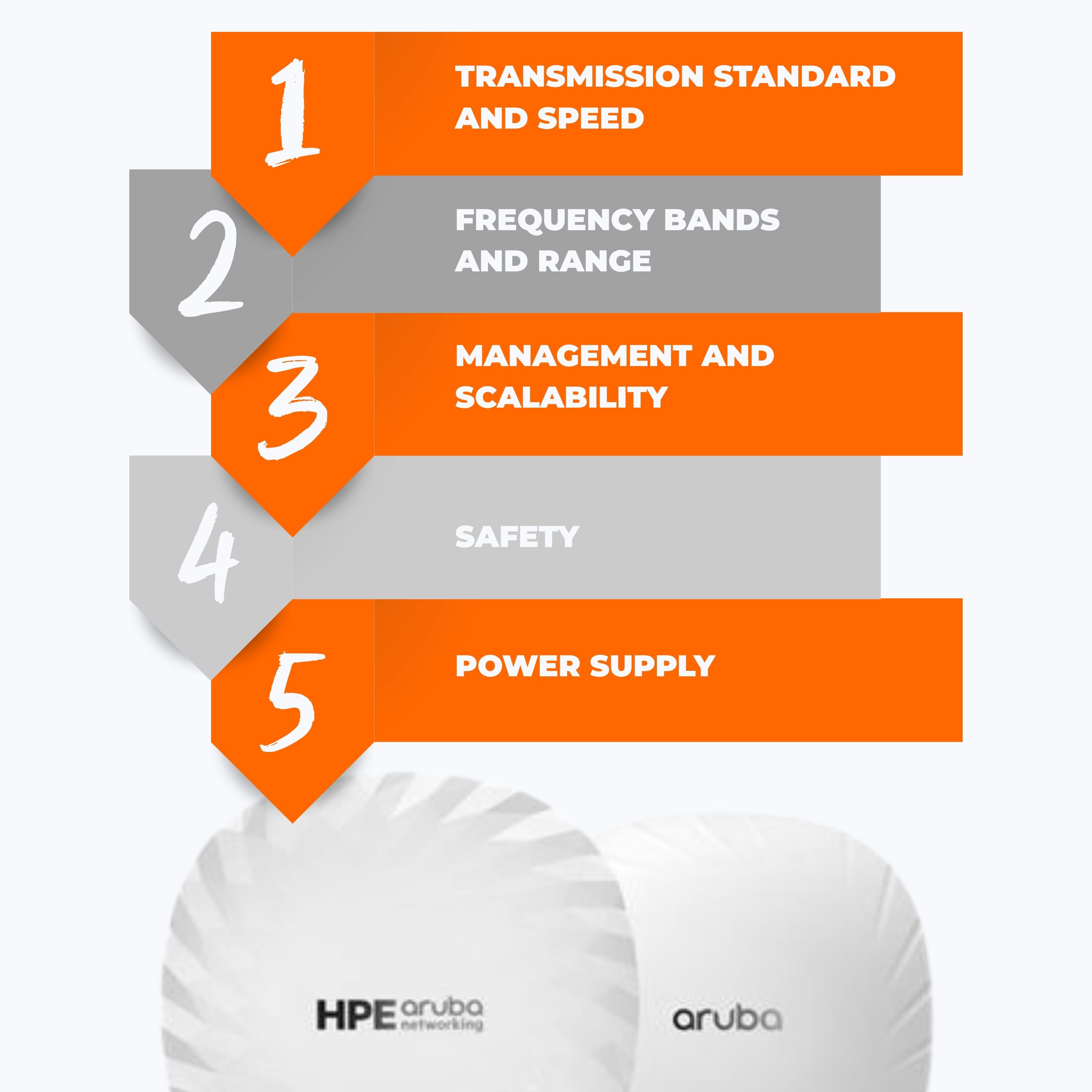 Checklist Access Point