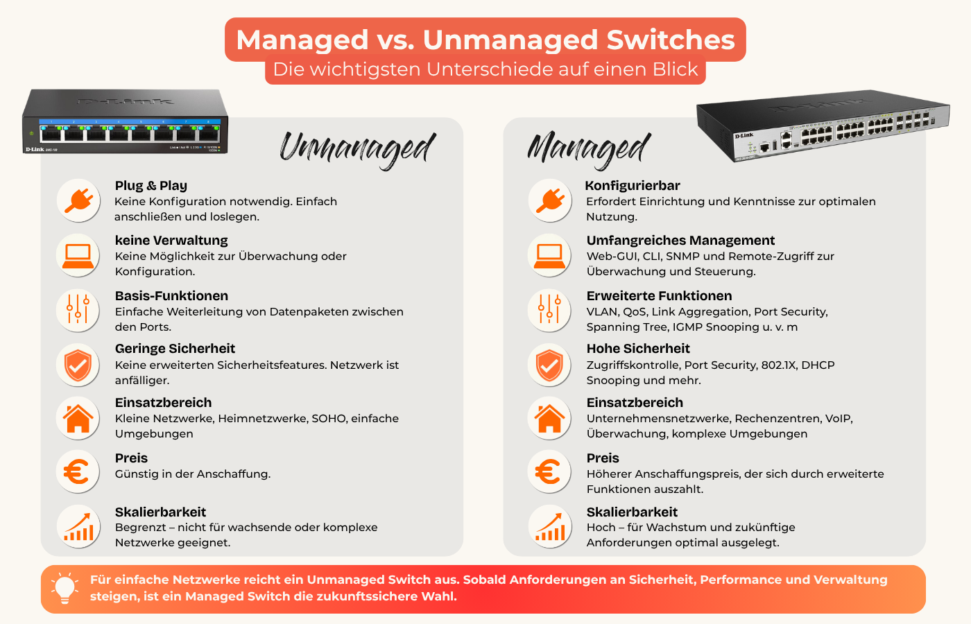 Gegenüberstellung eines managed und unmanaged Switches