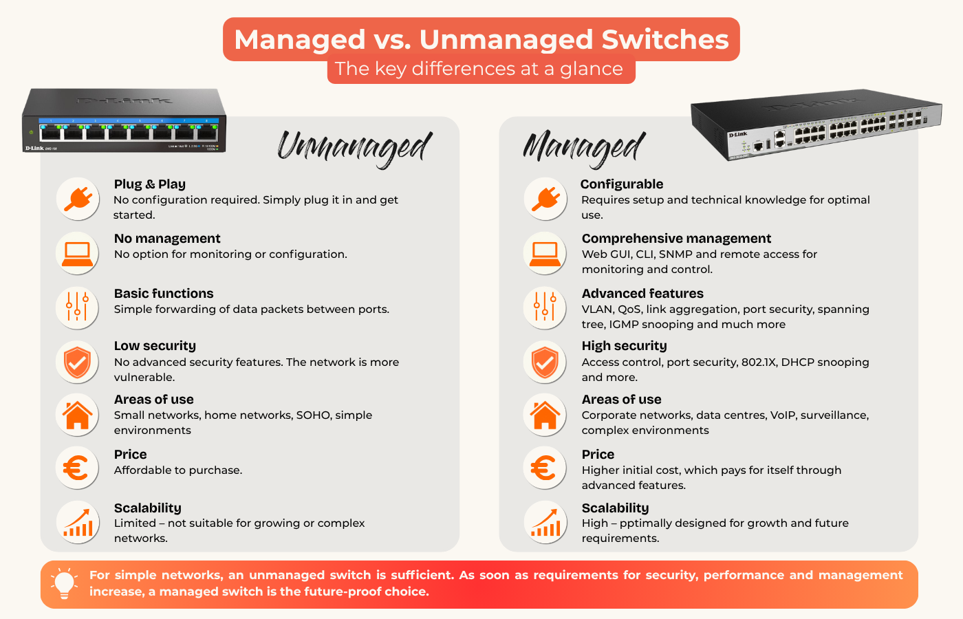 Comparison of a managed and an unmanaged switch