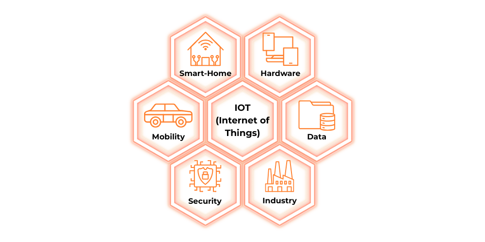 a chart showing the different IOT areas 