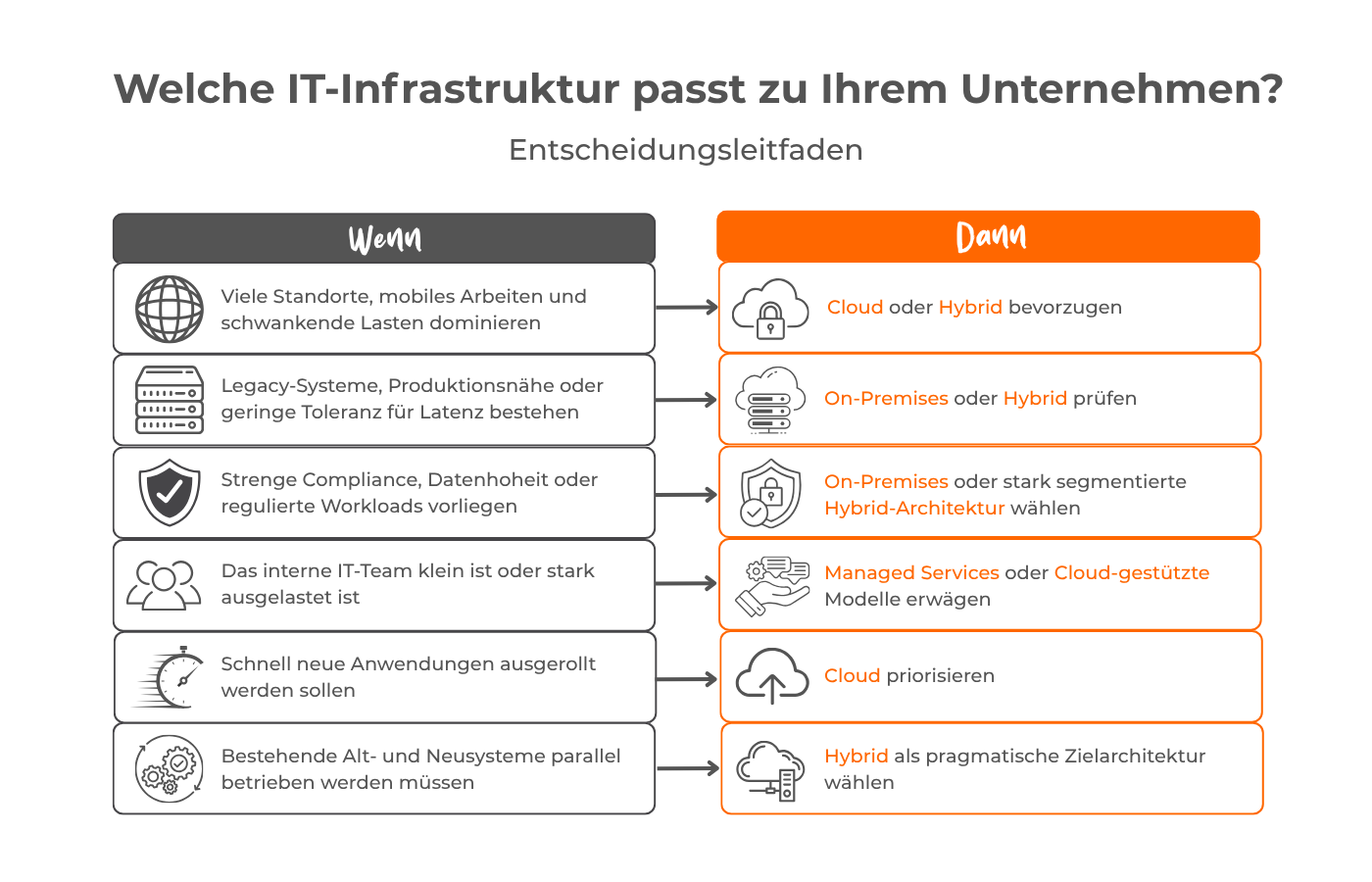 IT-Infrastruktur Entscheidungsleitfaden IT-Infrastruktur Entscheidungsleitfaden