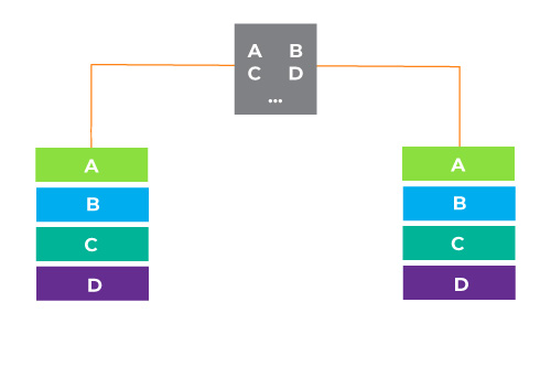 Graphic for mirroring the data set