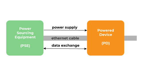 poe graphic of how it works