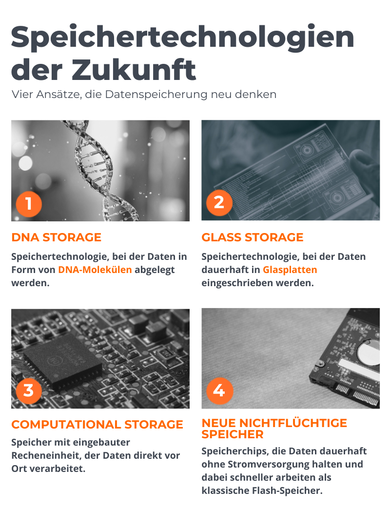 Abbildung der Speichertechnologien der Zukunft