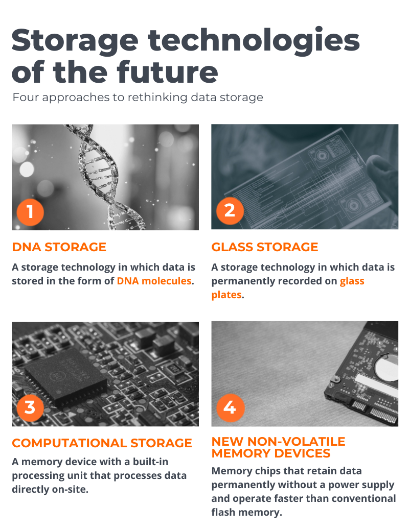 Storage technologies of the future Illustration of the storage technologies of the future